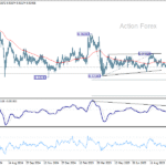 eurchf20251018w5