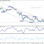 eurchf20251018w6
