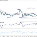 eurchf20251020a2