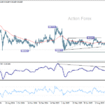 eurchf20251021a2