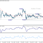 eurchf20251022a2