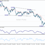 eurchf20251028a1