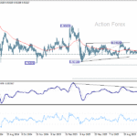 eurchf20251028a2
