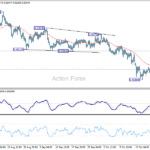 eurchf20251029a1