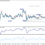 eurchf20251029a2