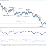 eurchf20251030a1