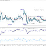 eurchf20251030a2