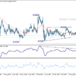 eurchf20251031a2