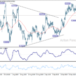 eurgbp20251004w1