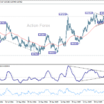 eurgbp20251004w2