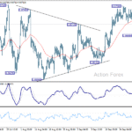 eurgbp20251006a1