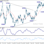 eurgbp20251006b1
