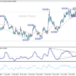 eurgbp20251006b2