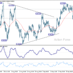 eurgbp20251007a1