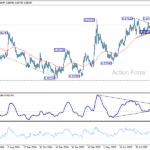 eurgbp20251007a2