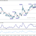 eurgbp20251014a2