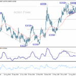 eurgbp20251017a2