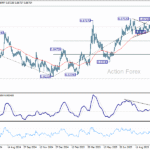 eurgbp20251018w2