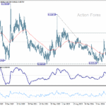 eurgbp20251018w3
