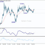 eurgbp20251018w4
