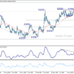 eurgbp20251022a2