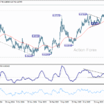 eurgbp20251029a2