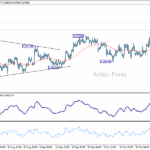 eurgbp20251030a1
