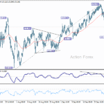 eurjpy20251004w1