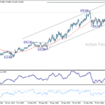 eurjpy20251004w3