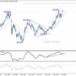eurjpy20251004w4