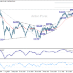 eurjpy20251006a2