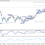 eurjpy20251009a2