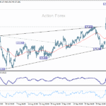 eurjpy20251009b1