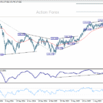 eurjpy20251009b2