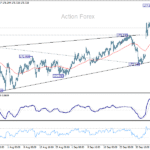 eurjpy20251011w1