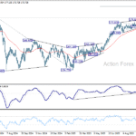 eurjpy20251011w2