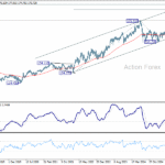 eurjpy20251011w3