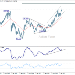 eurjpy20251011w4