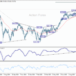 eurjpy20251014a2