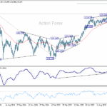 eurjpy20251017a2
