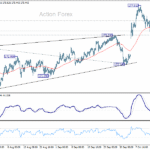 eurjpy20251018w1