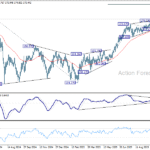 eurjpy20251018w2