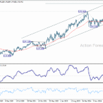 eurjpy20251018w3