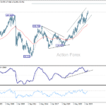 eurjpy20251018w4