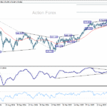 eurjpy20251020a2