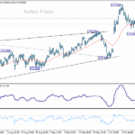 eurjpy20251021a1