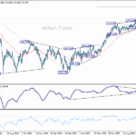 eurjpy20251021a2