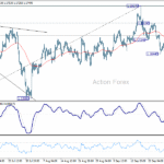 eurusd20251002a1