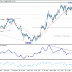 eurusd20251002a2
