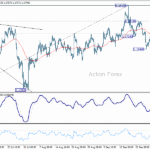 eurusd20251002b1